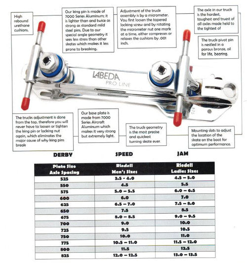 Labeda Proline Plate - Roller Skate Plates with Trucks – Skate Ratz